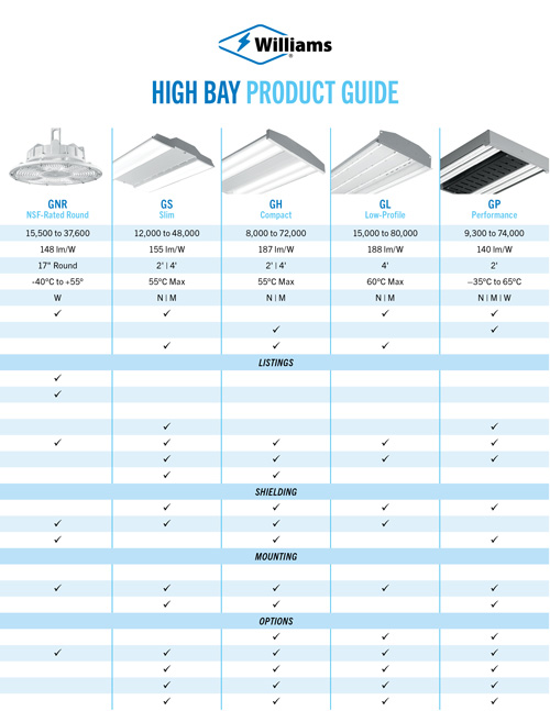 High Bay Product Guide Quickly compare our High Bay line with this comprehensive guide