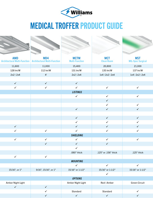 Medical Troffer Product Guide Quickly compare our patient, surgical, clean room and behavioral health recessed product with this comprehensive guide
