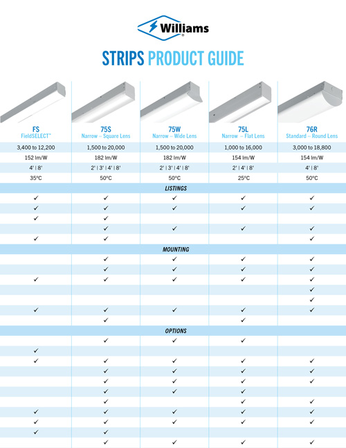 Strips Product Guide Quickly compare our strips line with the comprehensive guide