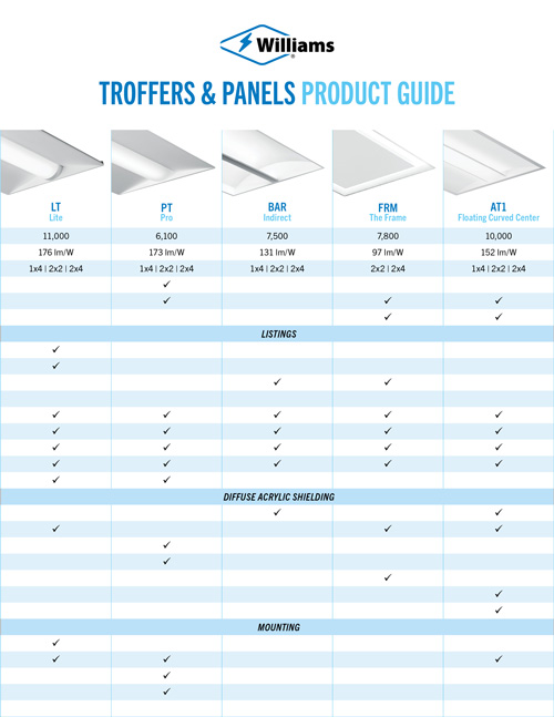Troffers & Panels Product Guide Quickly compare our LED troffers and panels lineup with the comprehensive guide