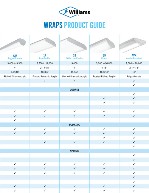 Wraps Product Guide Quickly compare our LED Wrap line with the comprehensive guide
